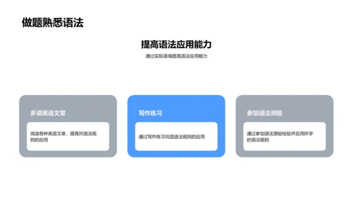 英语语法掌握教程PPT模板