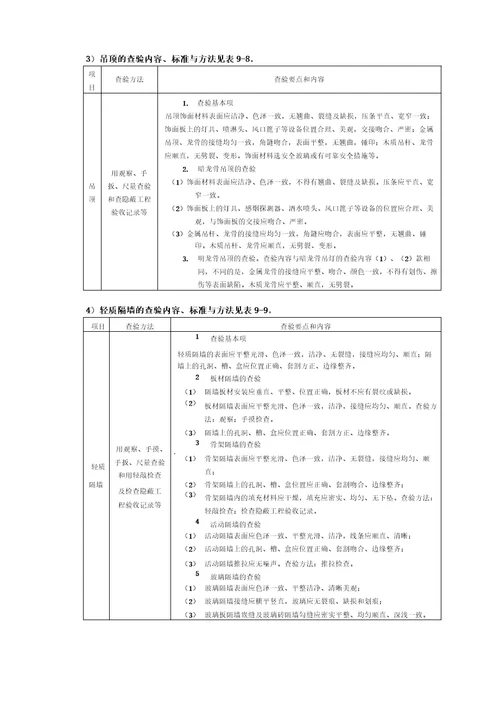 完整版房屋共用部位与共用设施的现场查验