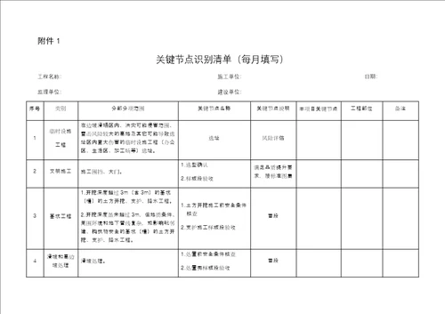 “三架马车3重庆市房屋建筑工程关键节点风险管控实施指南