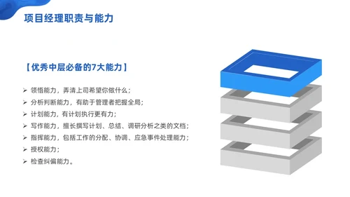 商务微粒体项目管理流程商务团队项目管理PPT模板