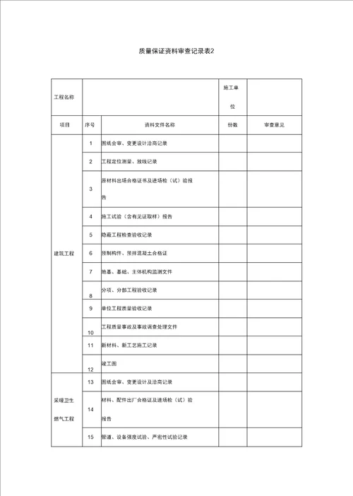 工程建筑房屋建筑和市政基础设施工程竣工验收备案表及备案精编