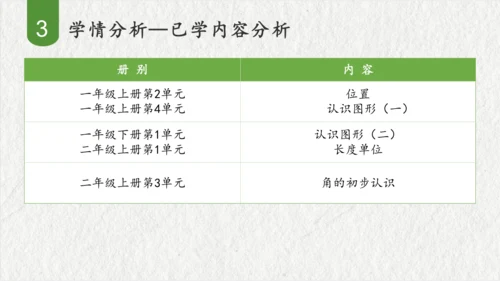 第五单元观察物体（一）（课件(共47张PPT)）二年级数学上册同步备课系列（人教版）