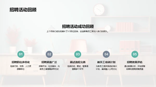 人力资源部月度总结