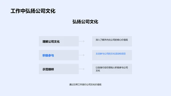 家居企业文化塑造PPT模板