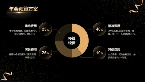橙色黑金风2025企业年会策划方案PPT模板