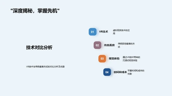 VR看房的营销革新