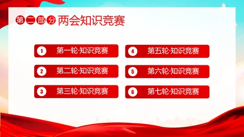 全国两会知识竞赛两会精神两会应知应会PPT课件