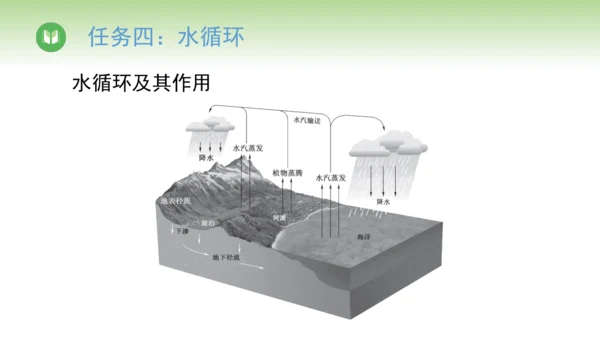2024-2025学年人教版物理八年级上册3.4升华和凝华课件（21页ppt）