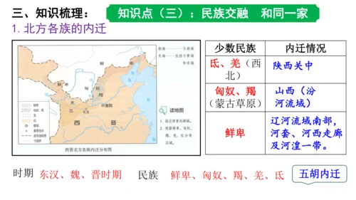 第四单元 三国两晋南北朝时期政权分立与民族交融 课件