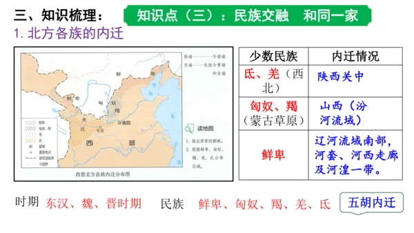 第四单元 三国两晋南北朝时期政权分立与民族交融 课件