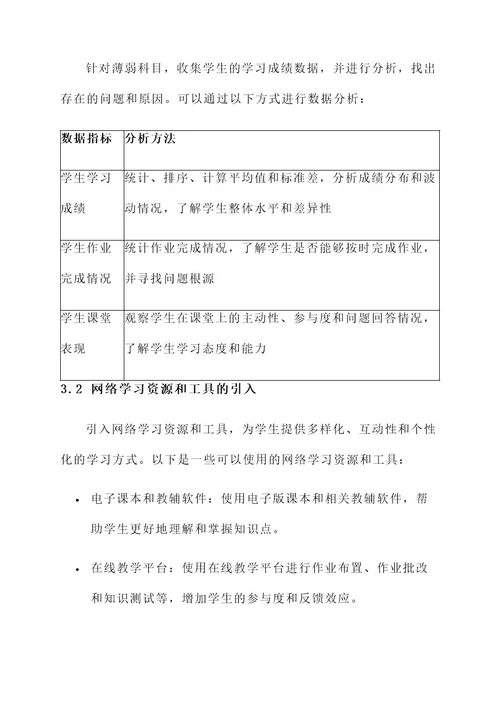 小学薄弱科目教育提升方案