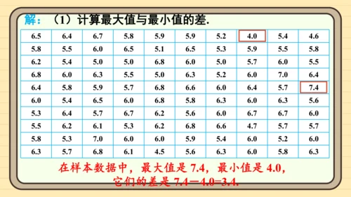 12.2.2 直方图 课件（共34张PPT）2024-2025学年度人教版数学七年级下册