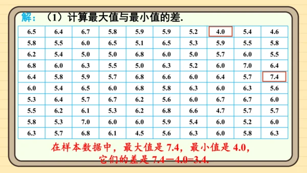 12.2.2 直方图 课件（共34张PPT）2024-2025学年度人教版数学七年级下册