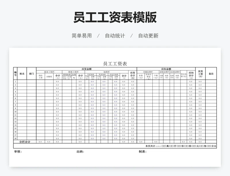 员工工资表模版