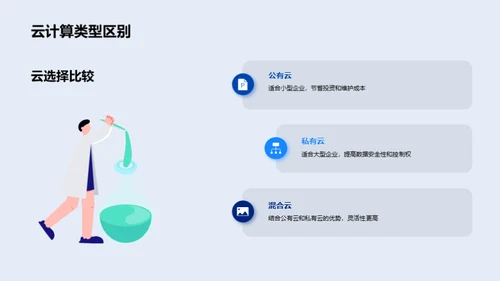3D风IT互联网教育活动PPT模板