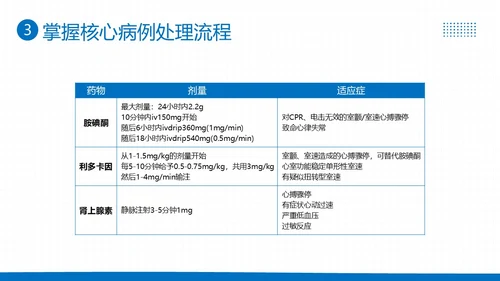 2023年高级生命支持ALS医疗护理知识医院培训PPT课件生命教育