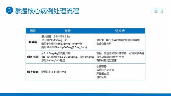 2023年高级生命支持ALS医疗护理知识医院培训PPT课件生命教育