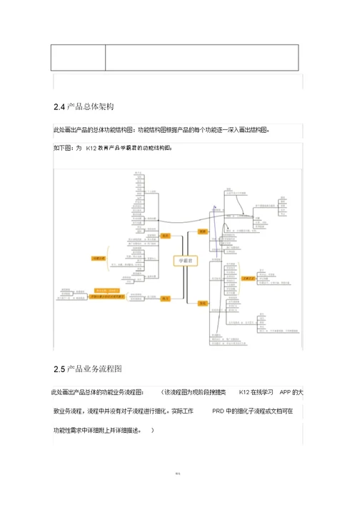 产品需求文档PRD模板