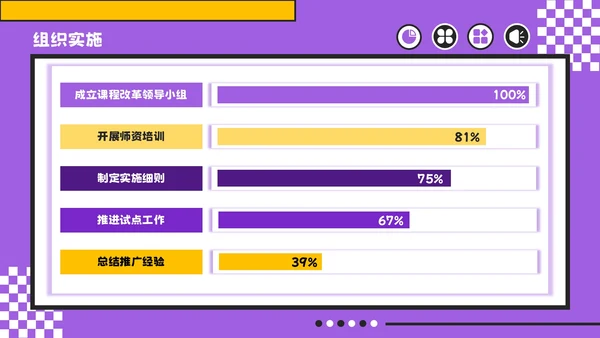 紫色孟菲斯风格教育创新与实践计划书PPT模板