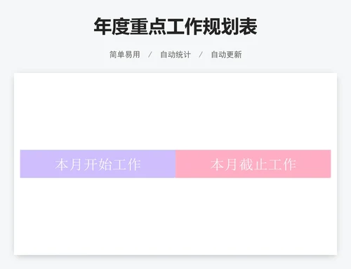 年度重点工作规划表