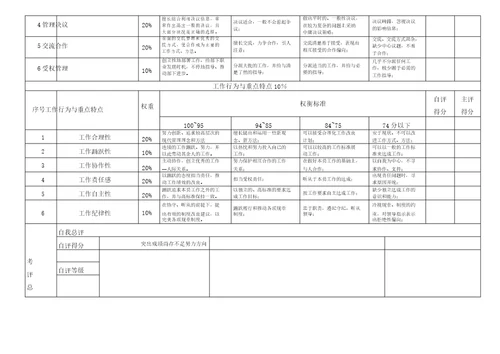 工模课长绩效考核表