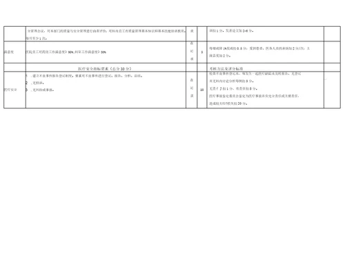 药剂科医疗质量医疗安全考核评分标准