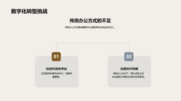 家居行业数字化转型