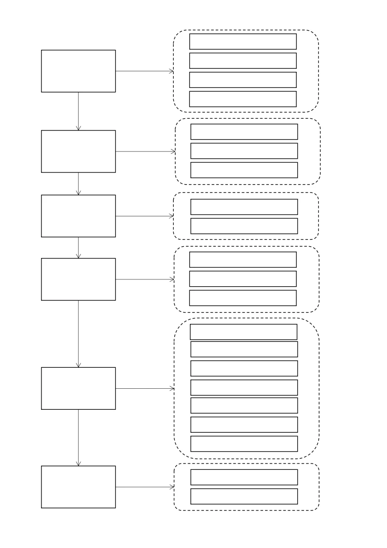 空白技术路线图