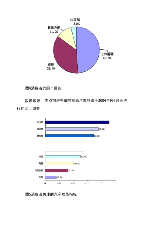 经营管理汽车消费决策影响因素