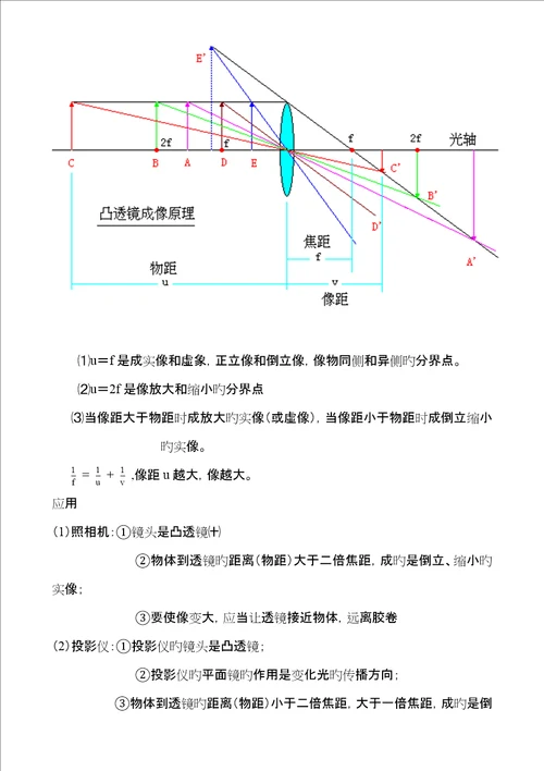 2023年透镜及其应用知识点完美