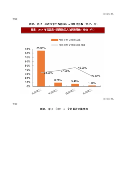 中国快递行业市场发展空间：中西部增速高于行业行业整体依旧处于成长期.docx