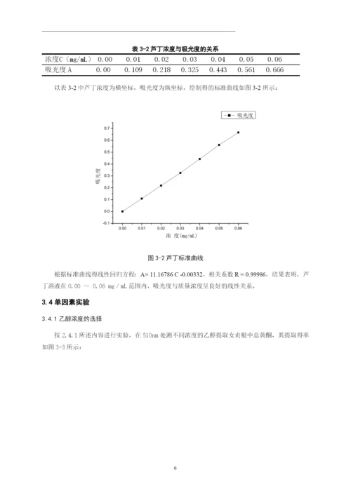 化学毕业论文-女贞树根中黄酮提取及其清除羟基自由基初探.docx