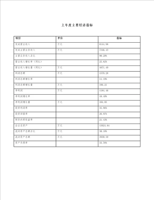 呼和浩特PVC树脂项目财务分析报告