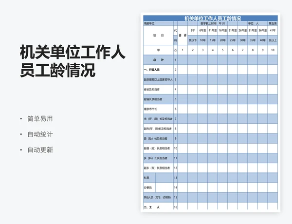 机关单位工作人员工龄情况