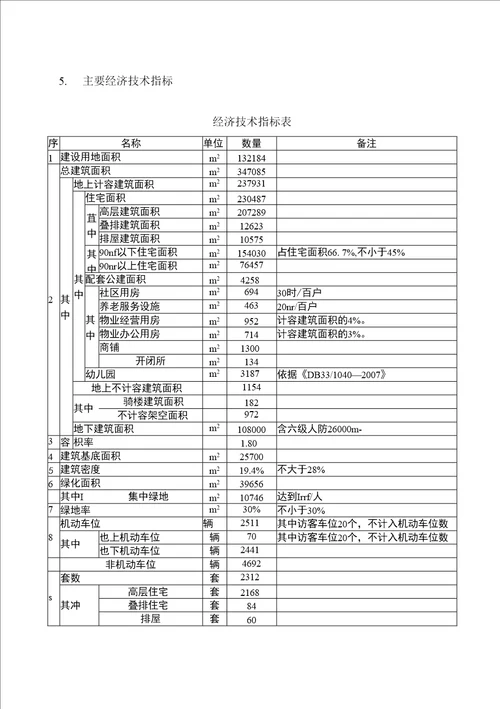 85号地块规划建筑设计报告初步设计报告说明(汇总)