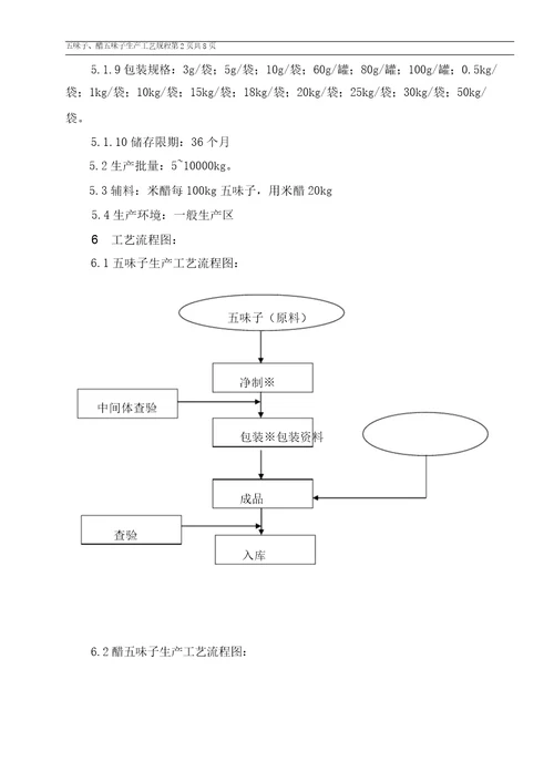 五味子、醋五味子生产工艺规程