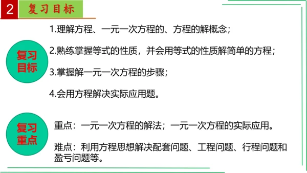 【人教七上数学期中期末复习必备】 第3章 一元一次方程（章末复习课件）(共38张PPT)