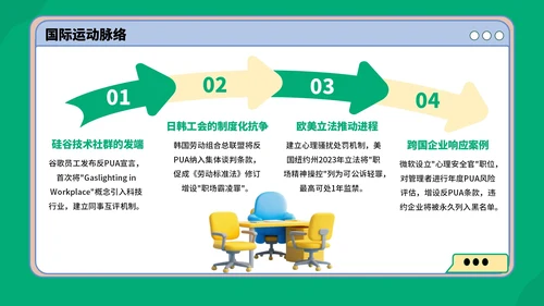 绿蓝色3D风反职场PUA运动PPT模板