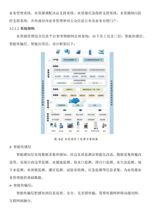 智慧环保解决专项方案.docx