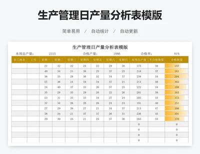 生产管理日产量分析表模版