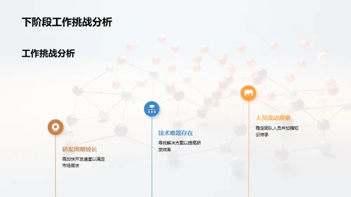 半年里的化学研发之路