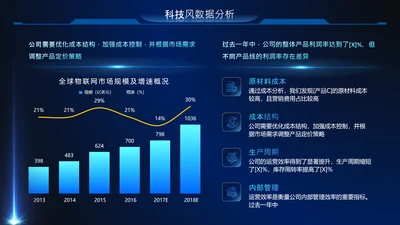 蓝色科技风数据分析数据图内容页