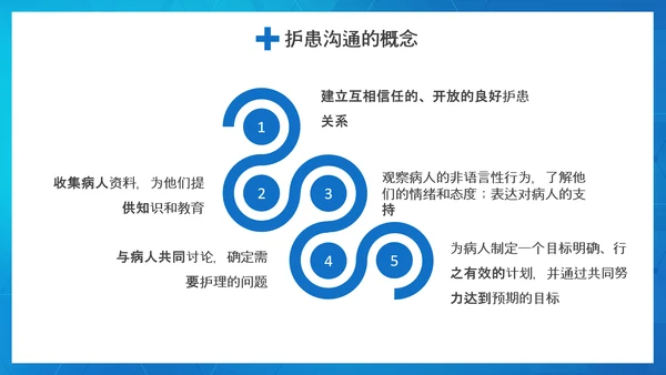 医患关系医院护患沟通技巧培训PPT课件