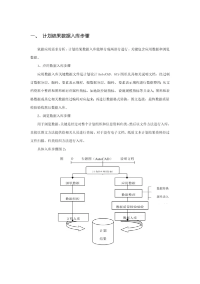 规划方案成果数据入库作业流程.docx