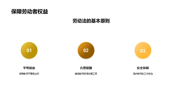 教师劳动权益保障
