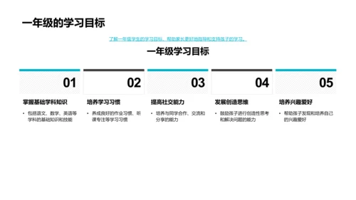 一年级学习目标汇报