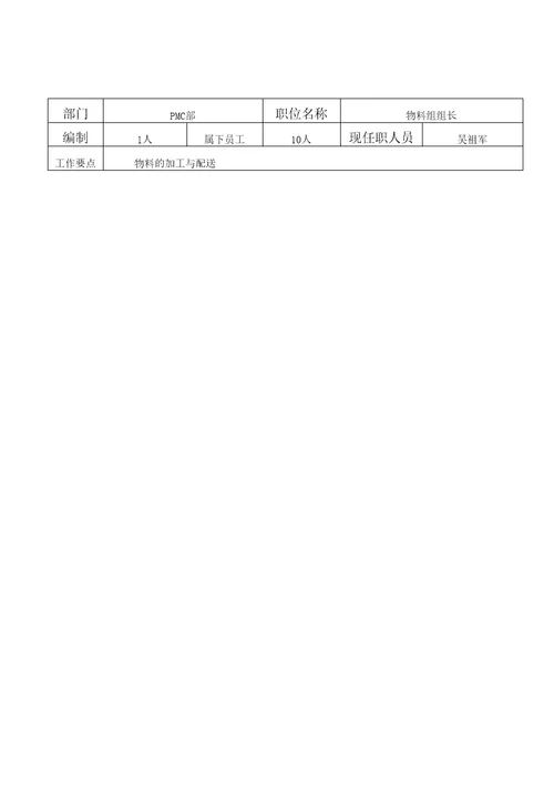 班组长岗位职责