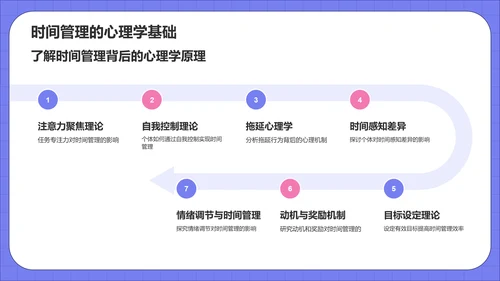 紫色插画风小学时间管理PPT模板