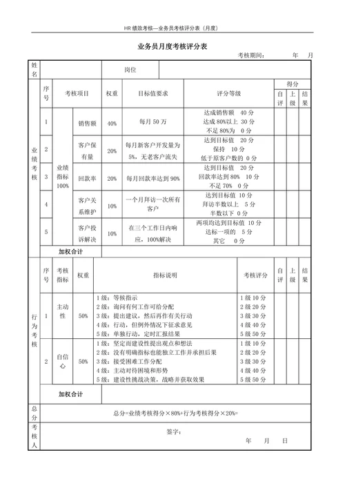 业务员考核评分表月度绩效考核