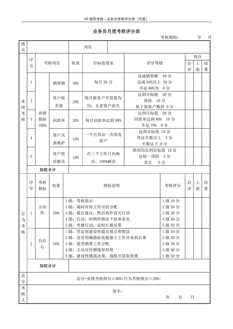 业务员考核评分表月度绩效考核